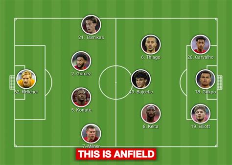 Confirmed Liverpool Lineup Vs Wolves Kelleher Starts As Klopp Makes