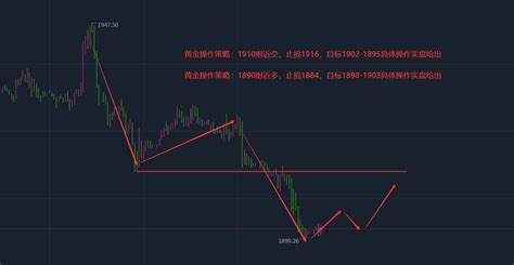 张志径：927黄金还会持续震荡吗？白银、原油操作策略布局 知乎