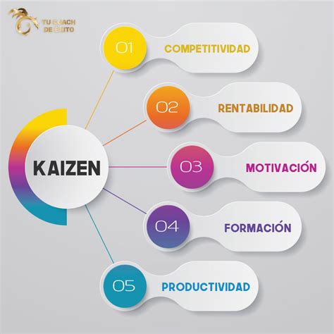 Que Es Kaizen