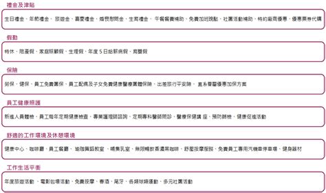 員工福利 智易科技 企業社會責任