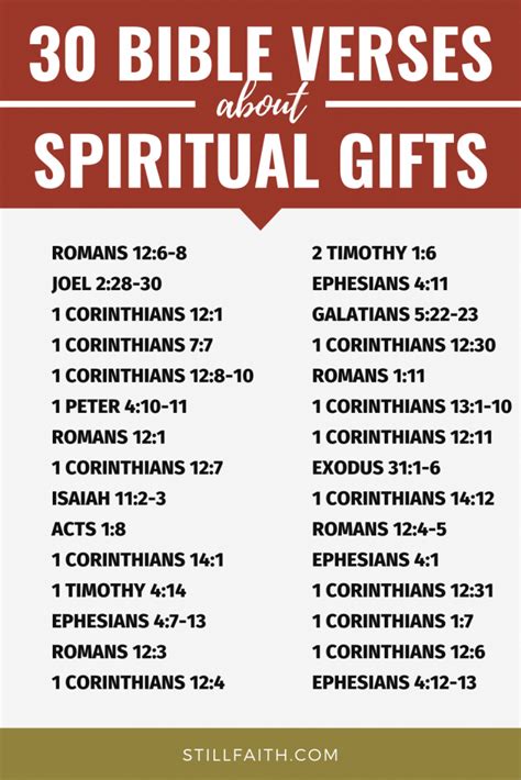 72 Bible Verses About Spiritual Ts Kjv