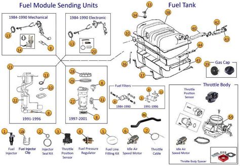 Jeep Fuel System Diagram