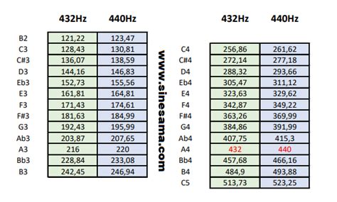Afinaci N De Handpan En Hz Hz Sinesama