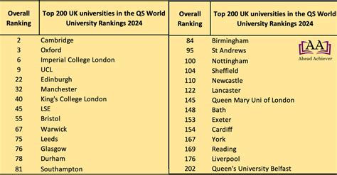 College Rankings 2024 Uk Qs Mala Simonne