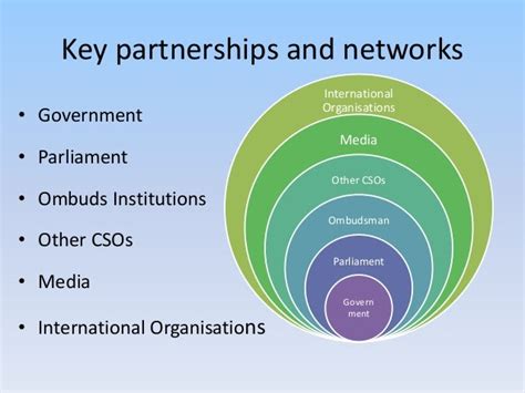 Governance Role Of Civil Society In Ssr