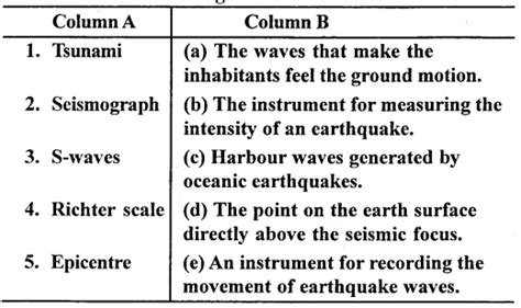 Icse Solutions For Class 9 Geography Earthquakes A Plus Topper