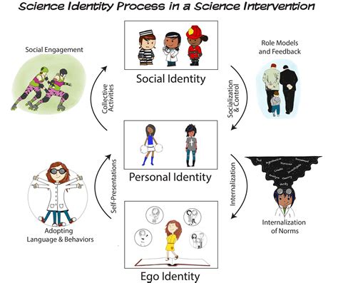 What is the theory of identity? – killerinsideme.com