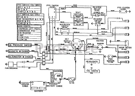 Cub Cadet Wiring Diagrams Wiring Diagram