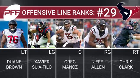 Ranking All 32 Offensive Line Units Heading Into The 2017 Season