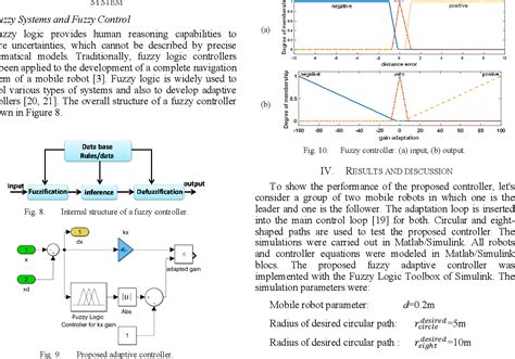 Figure From Design And Study Of An Adaptive Fuzzy Logic Based