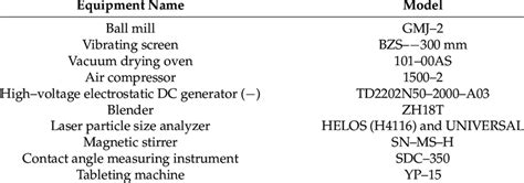 Experimental instruments and models. | Download Scientific Diagram