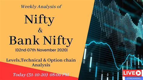 Weekly Nifty Bank Nifty View For Nd Th Nov With Levels