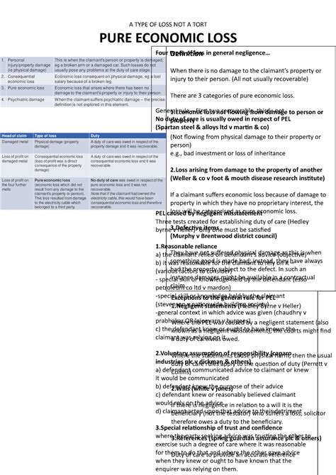 PURE Economic LOSS Summary Sheet A TYPE OF LOSS NOT A TORT PURE