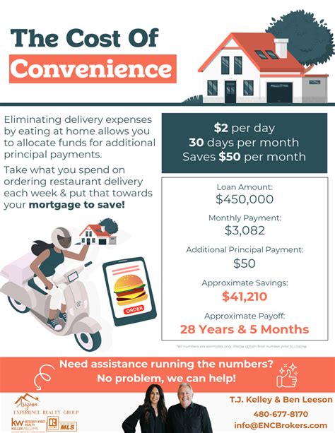 The Cost of Convenience - Greater Phoenix Arizona Real Estate - Shea