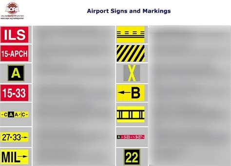 Airport Runway Signs And Markings