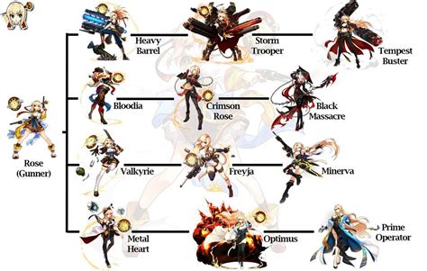 Pin By Nikod On Elsword Elsword Class Tree Elsword Classes