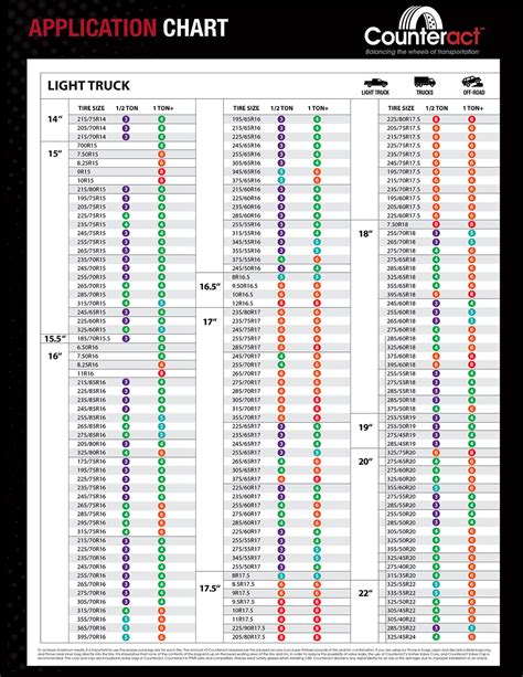 How Much Balancing Beads Per Motorcycle Tire | Reviewmotors.co