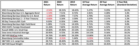 ARQ Wealth Advisors Q4 2021 Commentary Year In Review ARQ Wealth