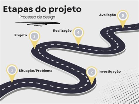 Etapas Do Projeto