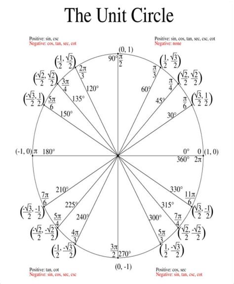 Unit Circle Chart Template Mous Syusa