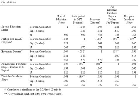 Companion To The Nursing Ph D Dnp Statistics Curricula Writing