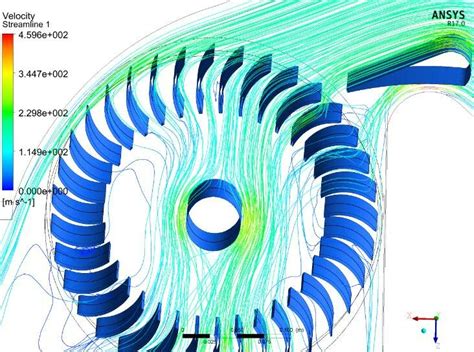 Velocity Streamlines For Pointed Tip Blades Download Scientific Diagram