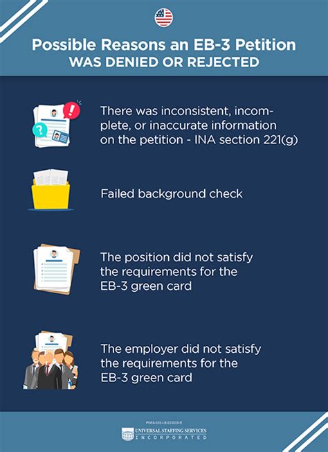 Now You Know Common Reasons For Us Eb Visa Application Denials