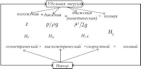 7. Энергетический смысл и геометрическая интерпретация уравнения д ...