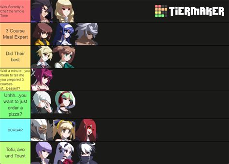 Under Night In-Birth: EXE Late[st] Tier List (Community Rankings) - TierMaker