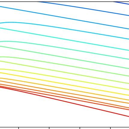 Energies during the adiabatic evolution in Fig. 4 showing the isolated ... 