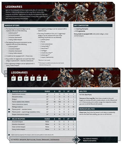 First Look At Chaos Space Marines In 10th Edition Warhammer 40k