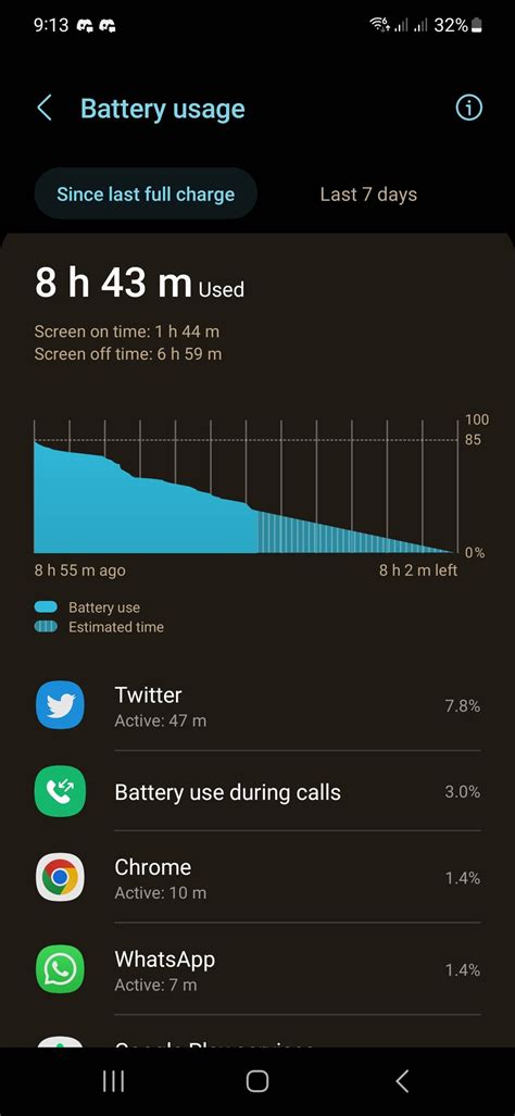 S22 battery life - Samsung Members