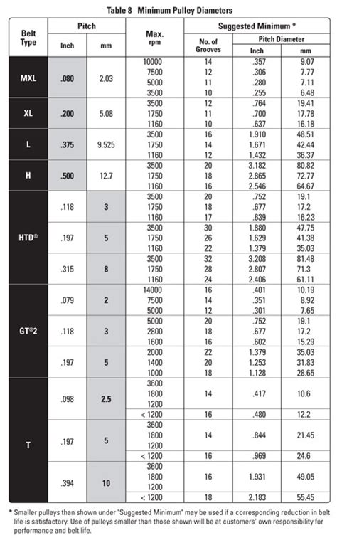 Timing Belt Installation And Operation General Guide Lines