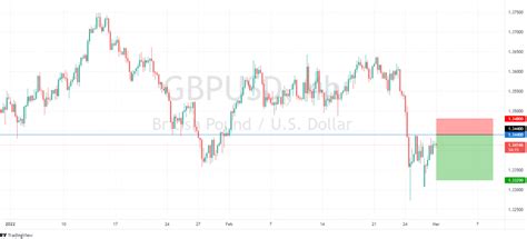 Acuity Signal Centre Currency Gold Oil Mar Phillip Nova