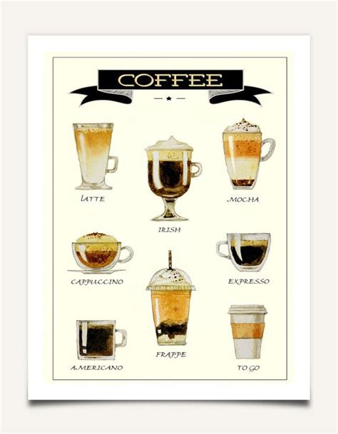 Coffee Print Coffee Poster Coffee Types Poster Kitchen - Etsy | Coffee ...