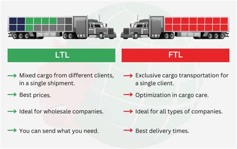 Freight Transportation Datt Express