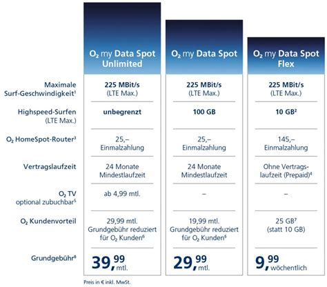 Bild O Homespot Tarife