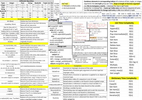 Cs S Cheatsheet Finals Cs S Jiayou Studocu