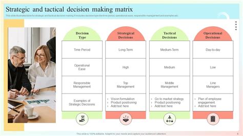 Decision Making Matrix Powerpoint Ppt Template Bundles