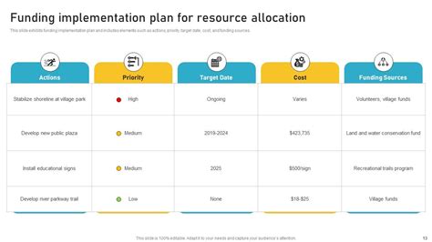 Implementation Plan Powerpoint Ppt Template Bundles Crp Ppt Template