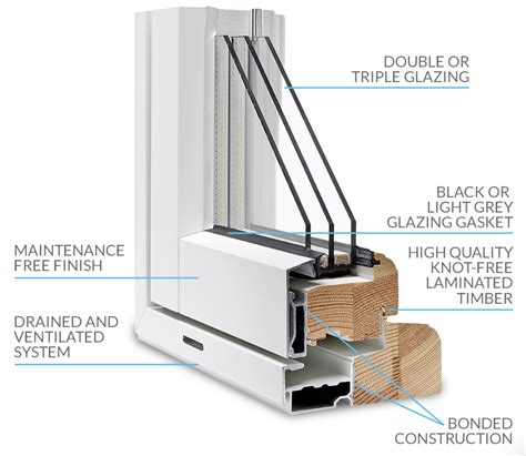 Why Choose Triple Glazed Composite Windows Westcoast Windows