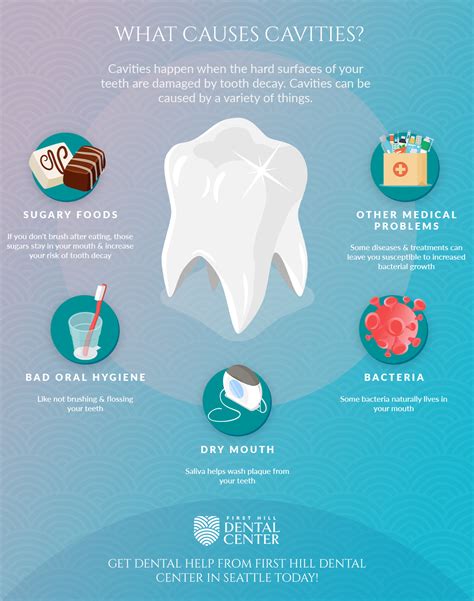 Tooth Cavities Dental Cavity: Symptoms, Creates & Therapy - Incredible Planets