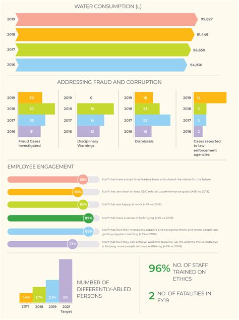 Safaricom Annual Report 2019