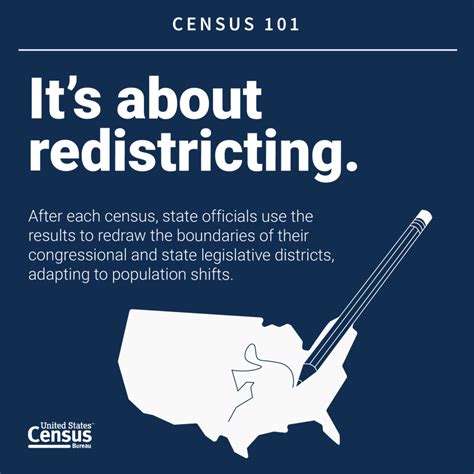 What A Delay In The Us Census Means For Elections And Redistricting