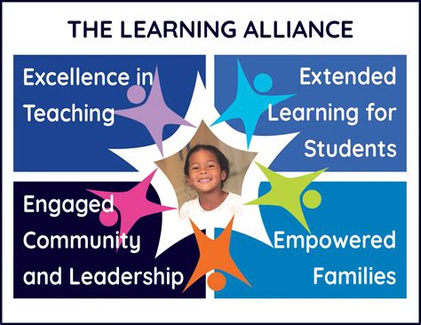 Our Programs – The Learning Alliance