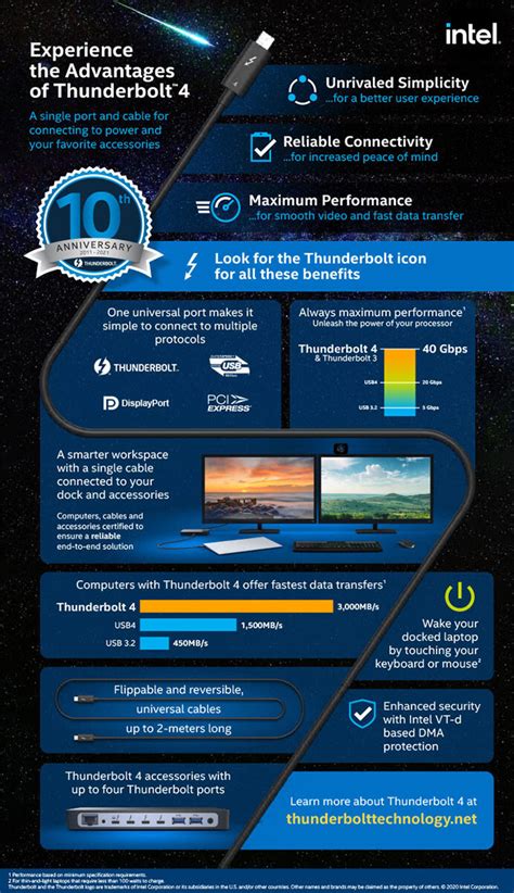 Intel Comemora Anos De Sua Conex O Thunderbolt Em