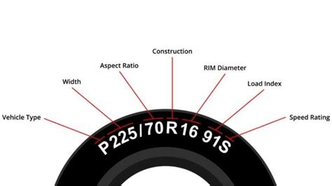 Tire Dimensions Explained Diagram