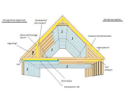 Riktig Isolering Av Skråtak Hjelp Byggebolig
