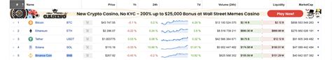 Solana Surges Past 110 Surpassing BNB As Fourth Largest Crypto