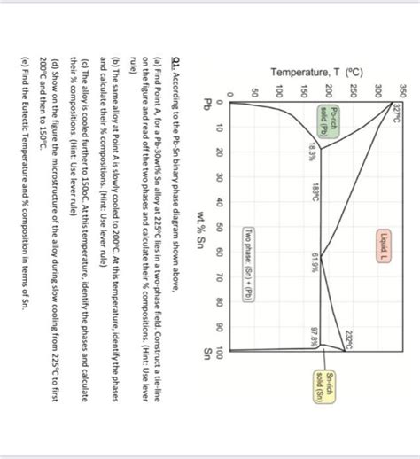 Solved Q According To The Pb Sn Binary Phase Diagram Shown Chegg